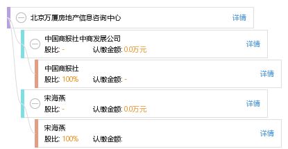北京萬廈房地產信息咨詢中心 專業服務賦能房產決策
